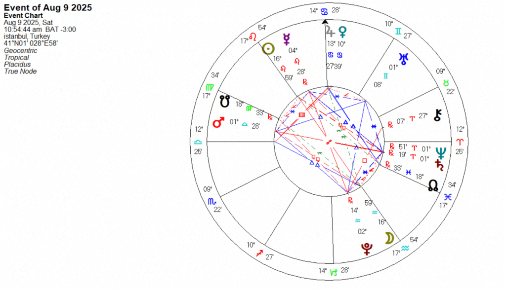 9-agustos-kova-dolunayi